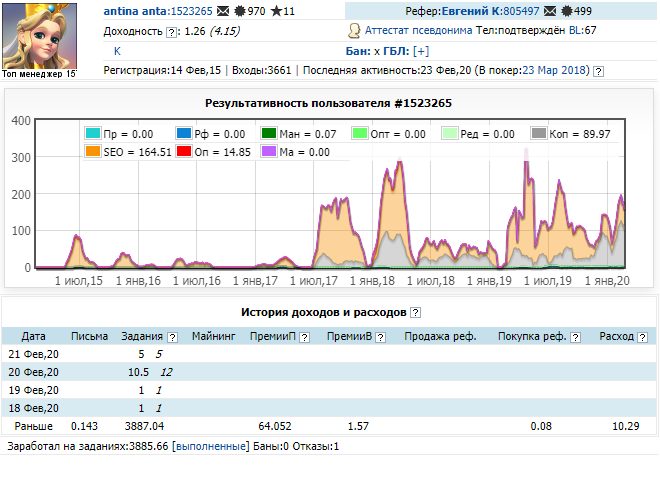 Заработок пользователя Антина в сервисе Wmzona