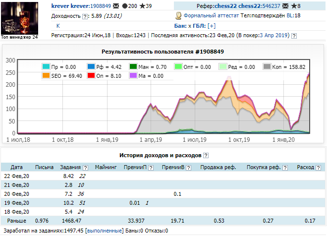 Заработок пользователя krever в сервисе Wmzona