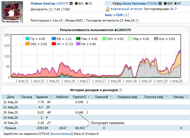 Заработок пользователя Мойше в сервисе Wmzona