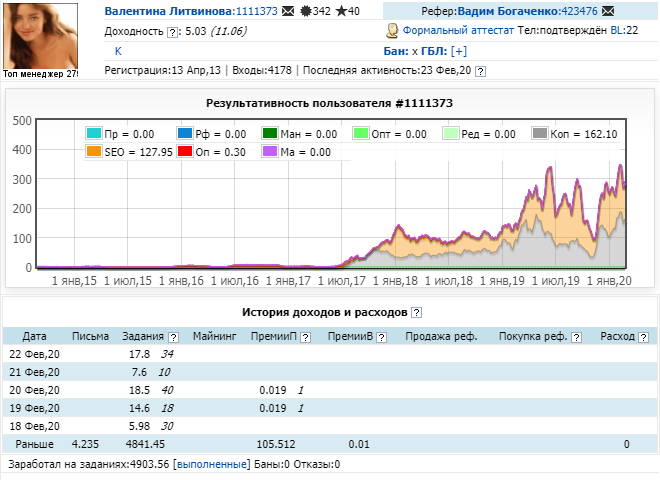 Заработок пользователя Валентина в сервисе Wmzona
